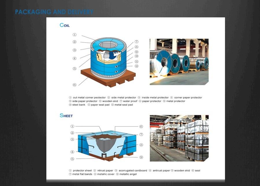 BS DIN GB Standard SPCC Tinplate Sheet for Canned Meat and Metal Packaging